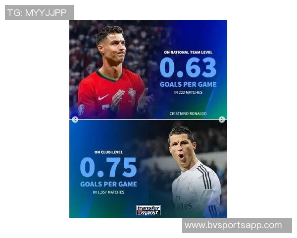 德转球员页面九月热度榜揭晓C罗领衔埃德森紧随其后梅西位列第七 德转球员页面九月热度榜揭晓C罗领衔埃德森紧随其后梅西位列第七