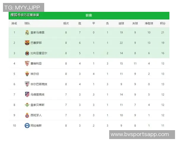 西甲球队身价排行榜揭晓皇马稳居第一巴萨紧随其后马竞排名第三