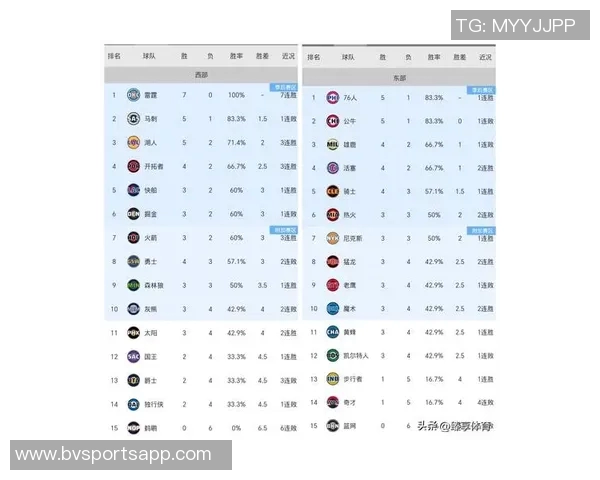 本季NBA罚球得分排行榜东契奇领衔里夫斯紧随其后SGA与哈登分列三四位